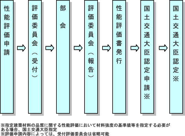 gyomu20080613